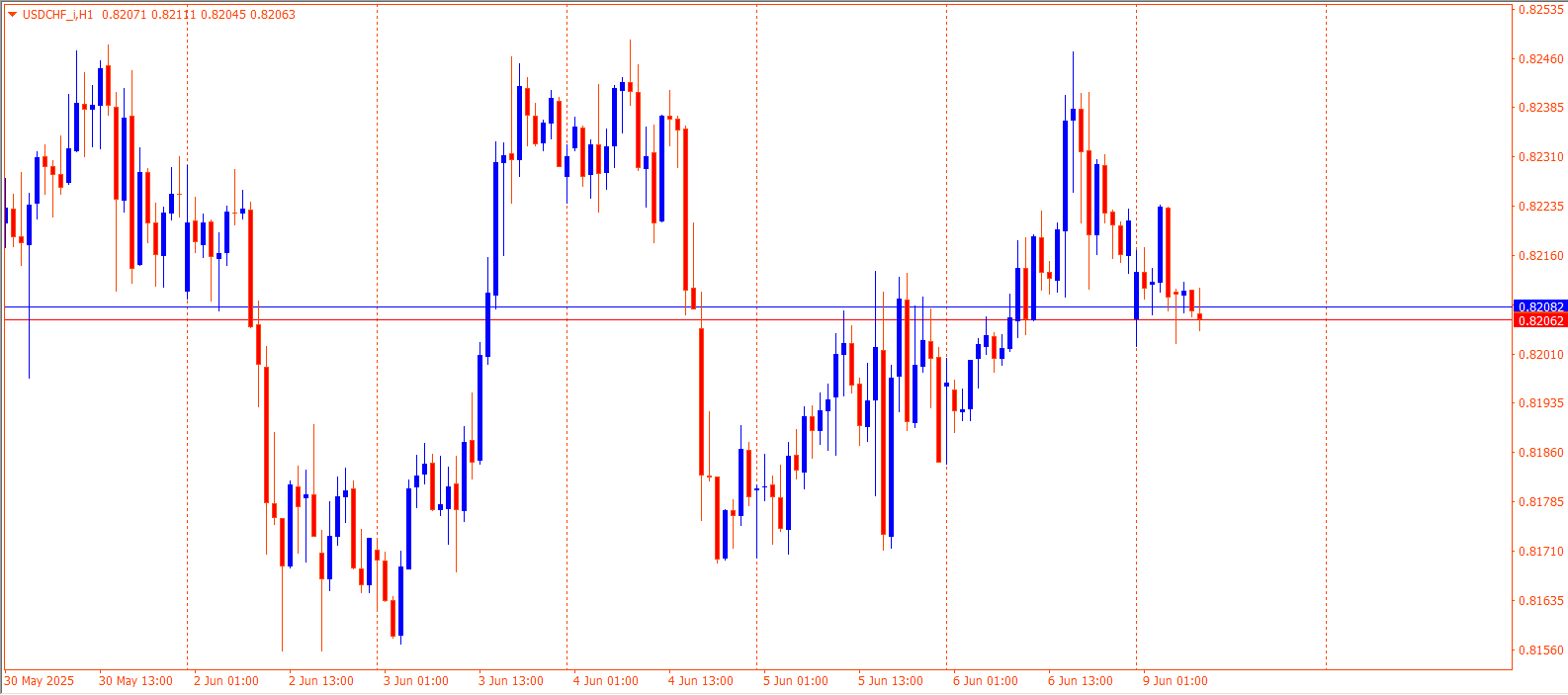 USDCHF